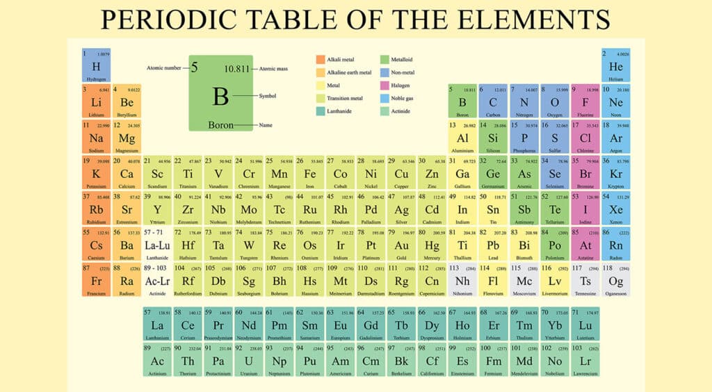 why-metalloids-are-useful-as-semiconductors-in-modern-electronics