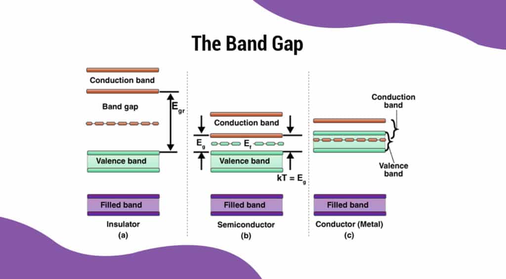 Jumping the Band Gap With Thermal Energy | INQUIVIX TECHNOLOGIES