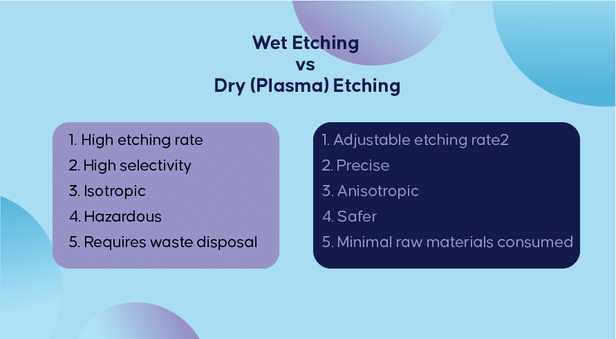 Wet Etching vs Dry Etching | INQUIVIX TECHNOLOGIES