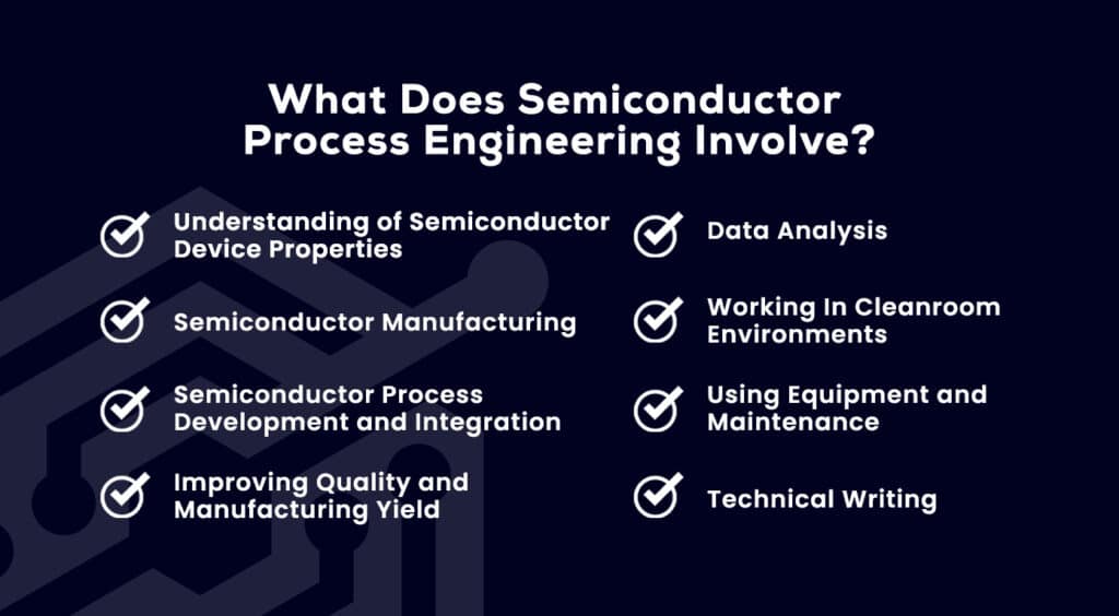 Infographic: The role of a Semiconductor Process Engineer