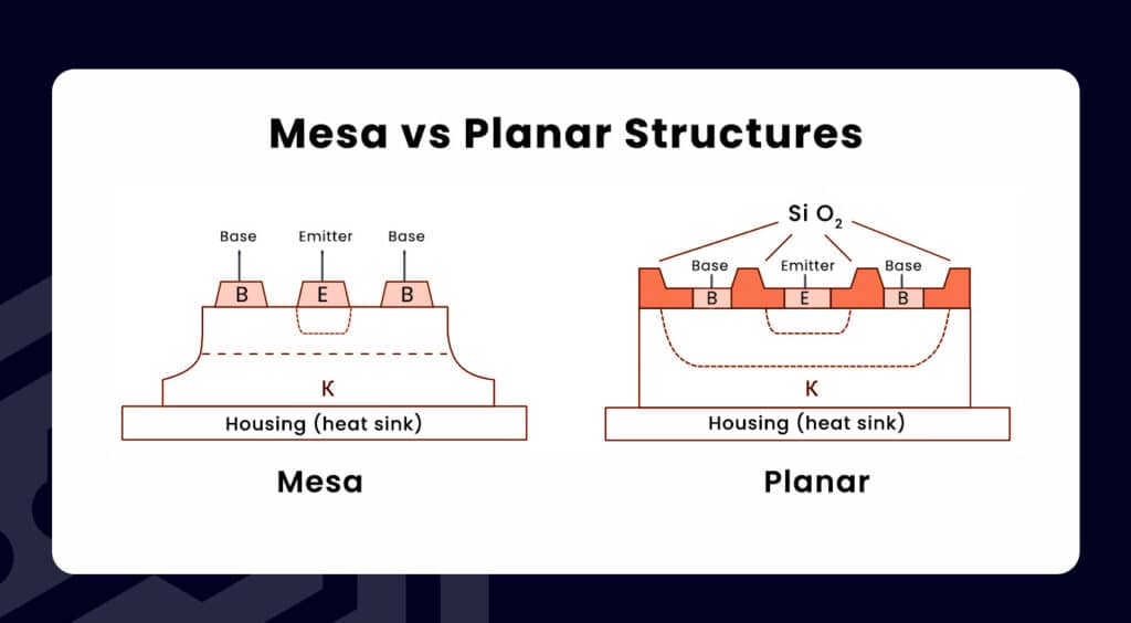 A comparison of mesa vs planar transistor structures