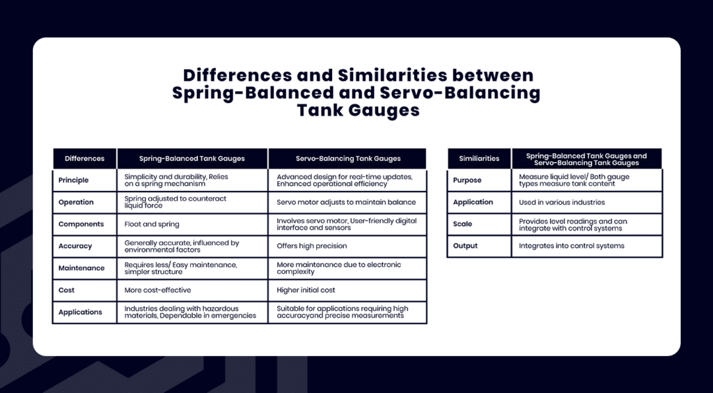 A comparison chart or infographic highlighting the differences and similarities between the two gauges