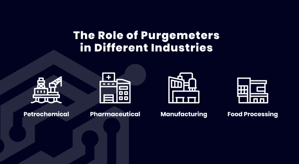 An infographic showcasing the various industries where purgemeters are used